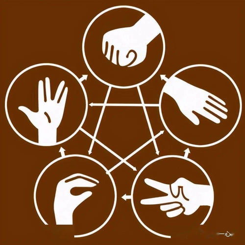 隐藏在概率与心理中的博弈艺术 提升石头剪刀布胜率的科学策略